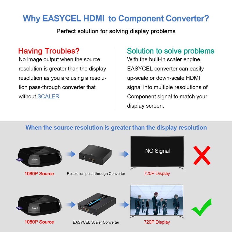 EASYCEL HDMI to Component Converter with Scaler Function, Aluminum 1080P HDMI to YPbPr Converter - Image 3